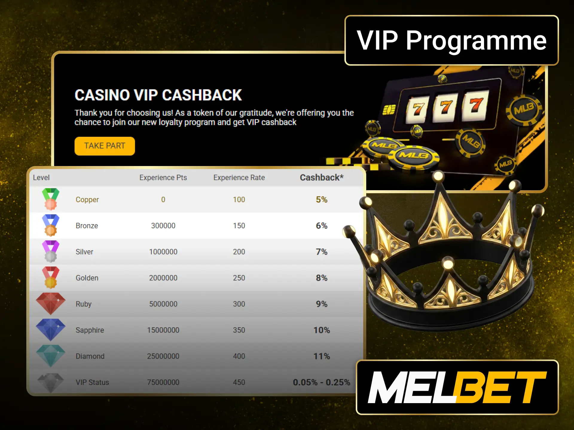 Join the Melbet VIP programme and unlock exclusive player benefits over time.